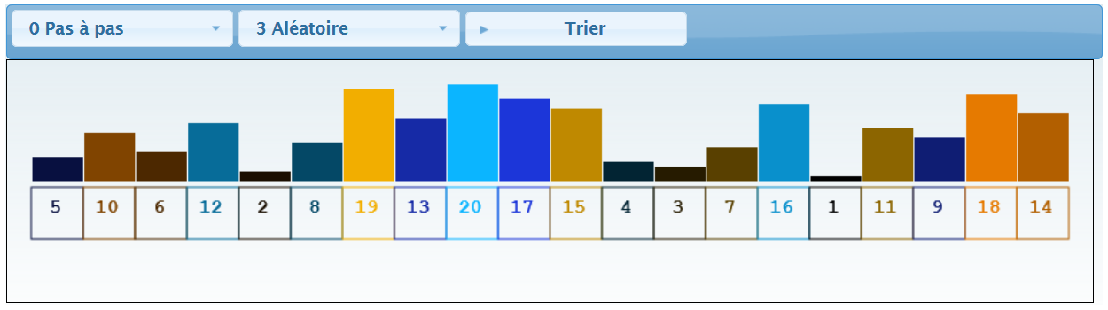 aller sur http://lwh.free.fr/pages/algo/tri/tri_selection.html