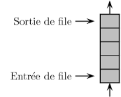 File
